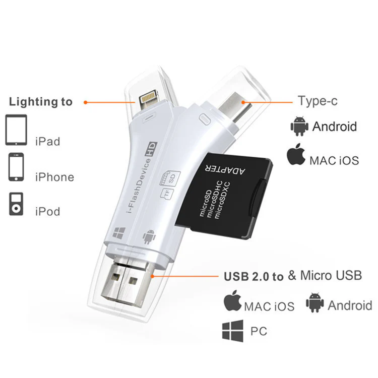 Multiformat Card Reader - Image 3