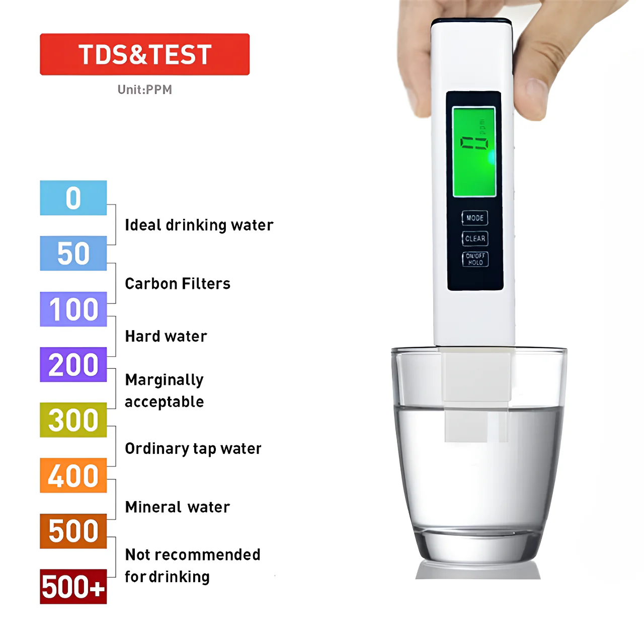 AquaWert Water Quality Tester - Image 2